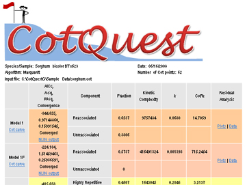 Screen shot of the CotQuest program